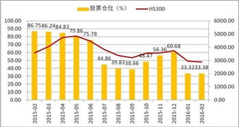 在一般情况下哪些月份或季度对有色金属股票会涨啊