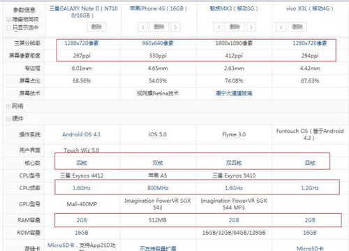 魅族Mx3 vivoX3 苹果4S 三星note2 买哪个呢 纠结中 