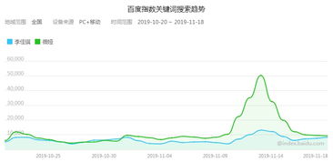 请问农业板块的股票哪个好？