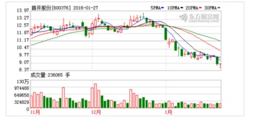 首开股份股票现在是否能买进