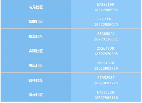 生态城10日开展大规模人群核酸检测筛查 将设置42个点位