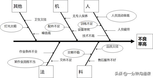 后疫情时代,中小企业质量管理的7大工具让你的产品成本更低