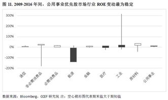 优先股的成本为什么低于普通股，却高于债券