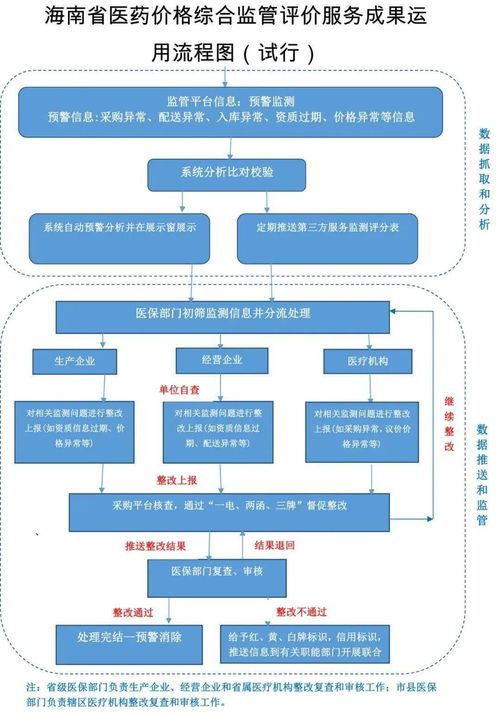 医保行政部门如何落实药品价格采购管理(医保购药管理制度)