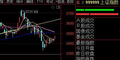 近期股票还会下跌么 什么时候是建仓的好机会