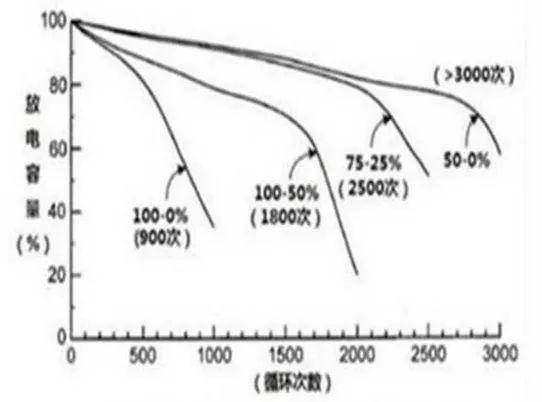 锂电常用参数与计算公式 中英对照