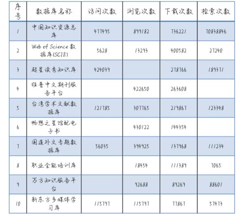 维普表格查重难题如何破？实用方法大揭秘