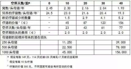 2001年到某上市公司由于工作需要每年休息时间最多20天，加班工资咋算