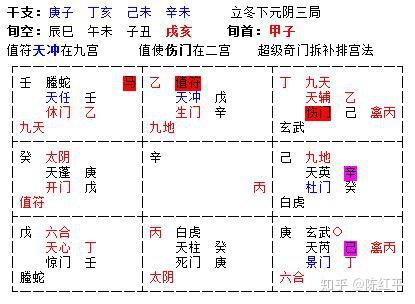 陈红平奇门遁甲之测财运的实例分析思路详解 连载38 