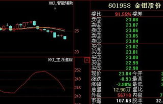 请问：黄金升股票会怎样?谢谢！