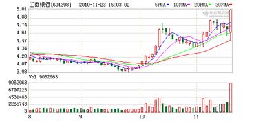 股票最新价一直灰色不变，涨跌额+0.00，涨跌幅0.00%是什么情况？