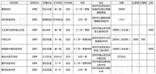 中专学校推荐 私立学校学费一年多少