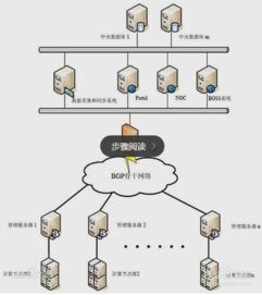 ECS服务器是什么意思 (万网云服务器ecs云计算评价)