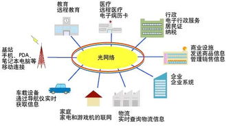 XPON技术在铁通通信中的应用