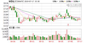 鲁信创投是北京同晟达信创业投资中心的股东吗