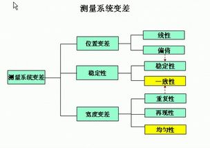 MSA测量系统分析到底是针对量具的还是针对实验方法的？