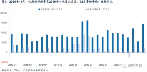 投资收益如何衡量，怎样看待投资风险