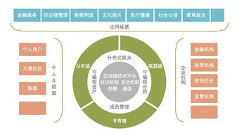 区块链数字货币交易系统开发公司哪家好？