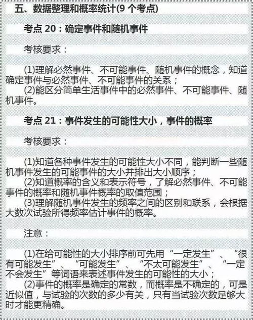 中考数学重难点都在这里,涵盖24个考点