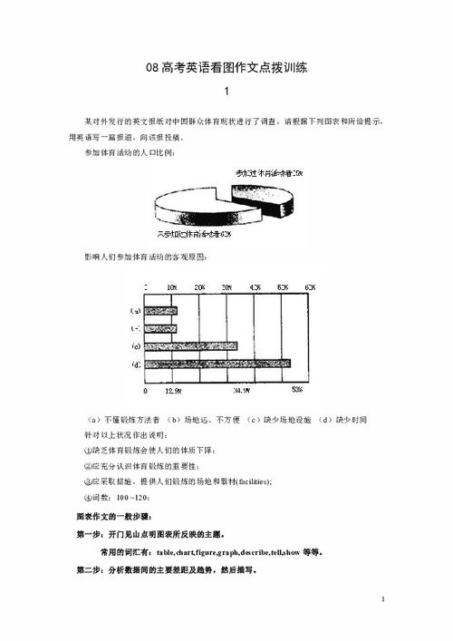 高考英语看图作文真题 搜狗图片搜索