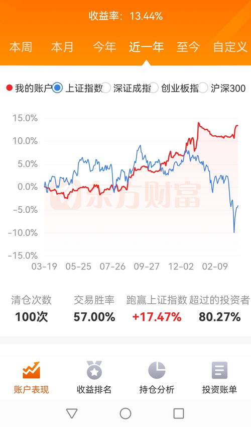 散户赚钱的比例是多少？