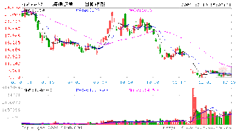 海通证券解禁后