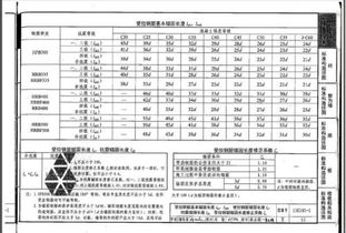 钢筋锚固长度口诀（钢筋锚固长度口诀怎么理解）