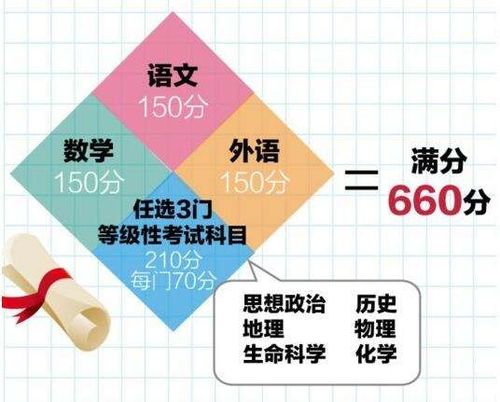 2018年上海高考满分是多少 