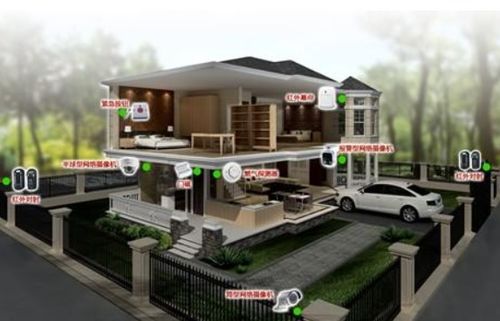 视频结构化图像智能分析技术如何应用在别墅监控场景中