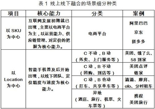 农村实用型人才的作用及建设路径