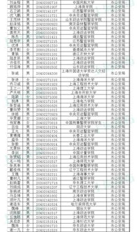 上海公务员分几批录用