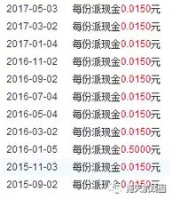 为什么基金适合长期操作呢..?