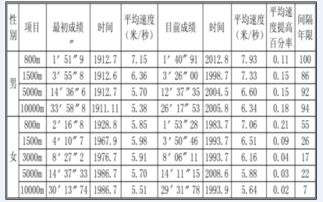 中长跑运动员速度素质训练方法