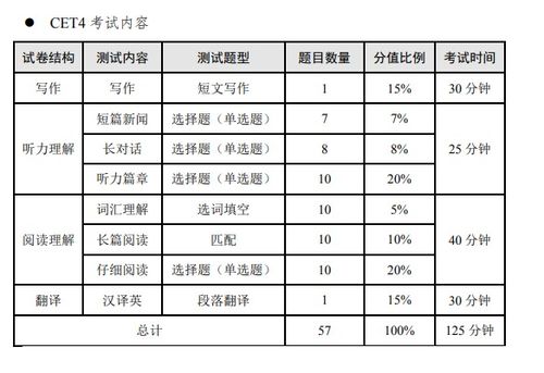 四级考试时间分配建议，英语四级考试时间分配表