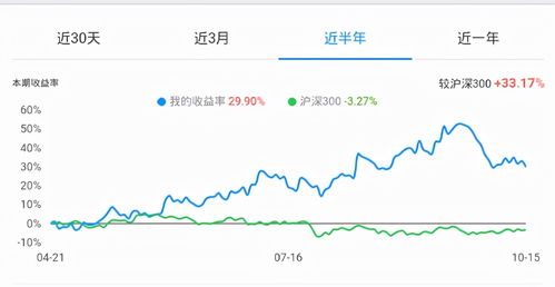 炒了几年股的小散户怎么才能不重复犯错误呢？尤其是一些貌似很幼稚的错误！实在是郁闷