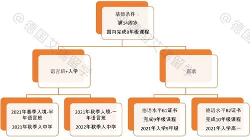 高中选的好有多重要 考大学已经成功了一半