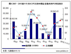 2022年全国有多少家pe/vc 新三板