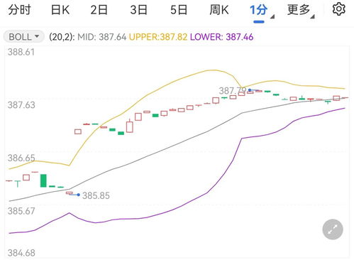 欧洲央行加息后，欧元涨势回落但依然强调依赖数据