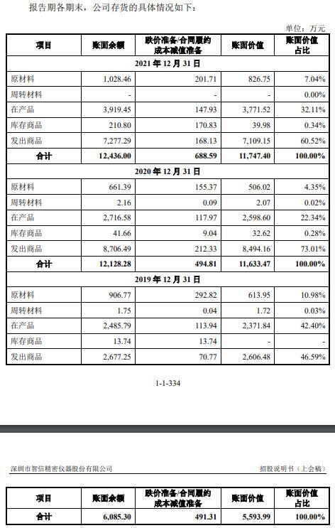 涉密人员的涉密等级分为