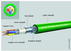西门子IE FC TP标准电缆高清图片 高清大图 