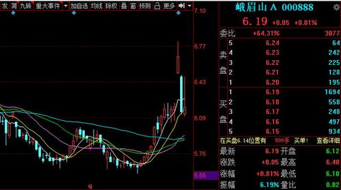 股票主力资金净流入3123万元，表示涨还是跌了