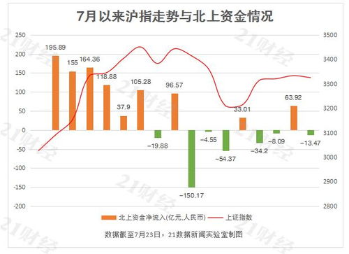 卖出股票能立及套现吗？