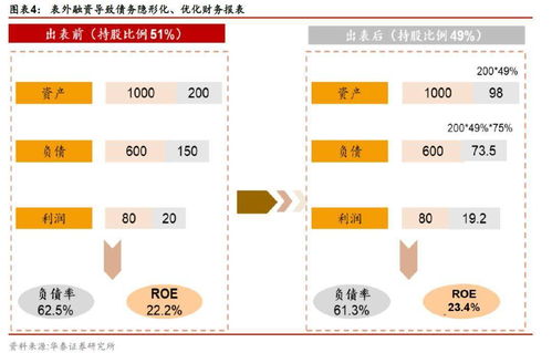 房企佣金判断系统多少钱(房企佣金结算)