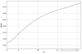 请问复权后的收盘价是怎么快速算出的。