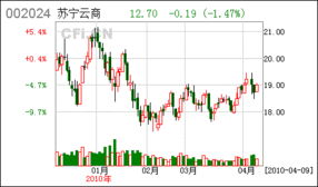 2022年苏宁电器分红派息﻿