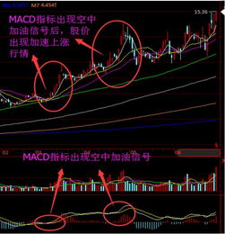 macd指标信号出现后会漂移吗