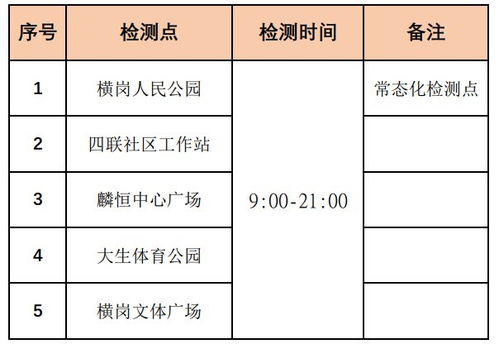 深圳龙岗区横岗街道核酸检测哨点工作计划安排 2月5日起 