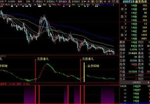 怎么把通达信软件通过QQ发给对方 谢谢