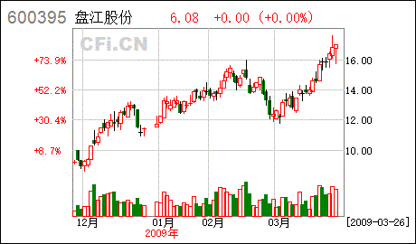 桥的缩写怎么写