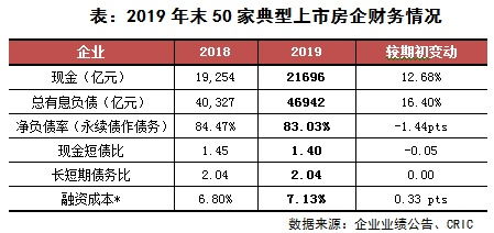 向投资者融资和借钱有什么显著的区别？